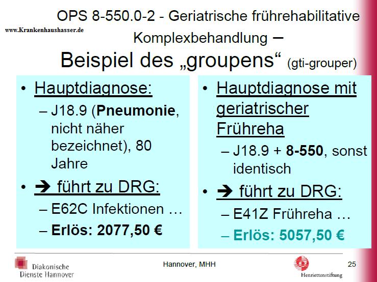 OPS 8550 Prof Hager Neu Bethesda Hagenhof Langenhagen